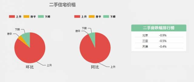 深圳gdp和房价的区别_GDP总量及增速对比 深圳房价香港化还有多远(3)