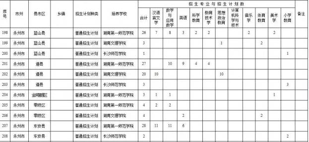 东安人口数_东安一中图片(2)