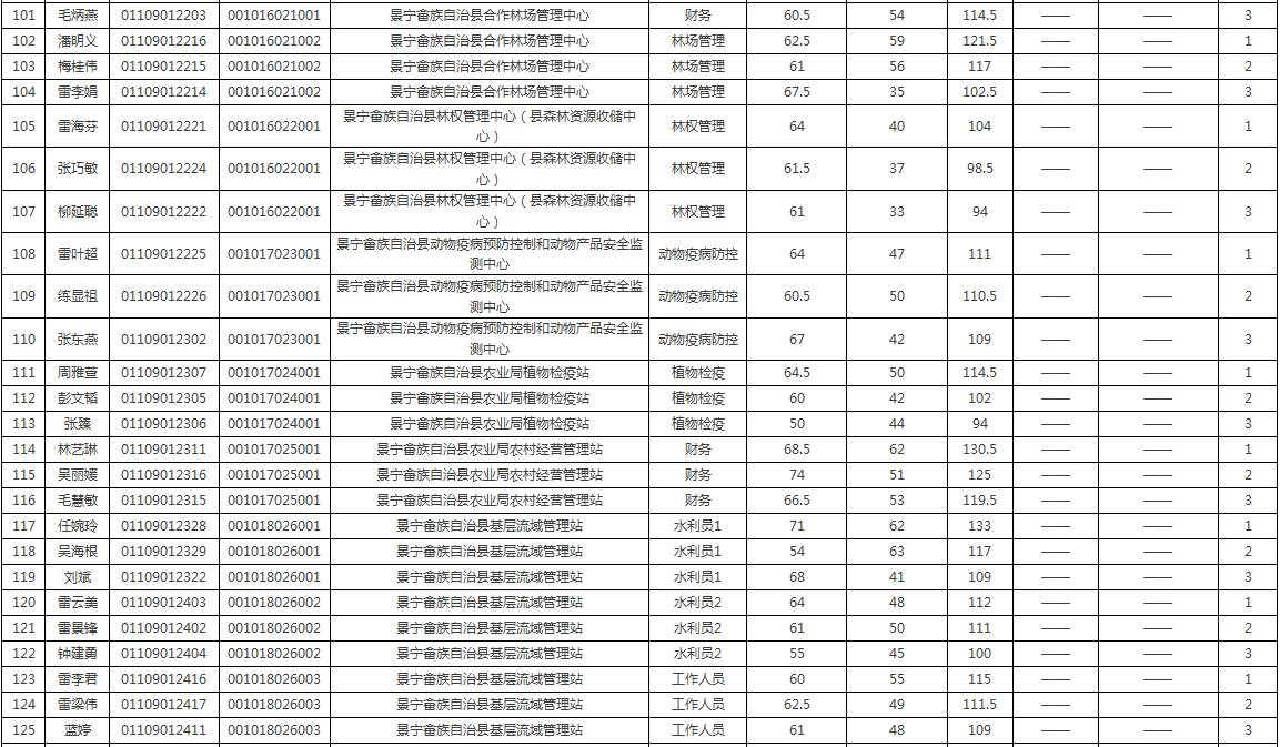 景宁总人口_国家盖章 浙江这16个地方,在今年夏天要火遍全国 快看看有你家乡