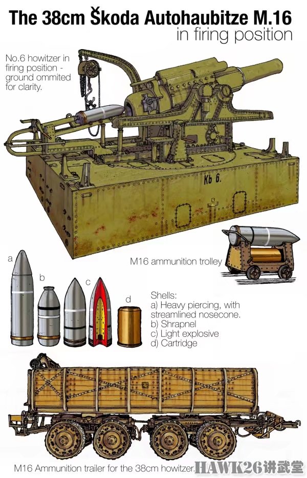 一战火炮系列插画感受奥匈帝国强悍的重型武器