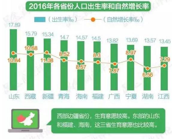 北上广人口_中国为什么要控制北上广深的人口,真相原来如此