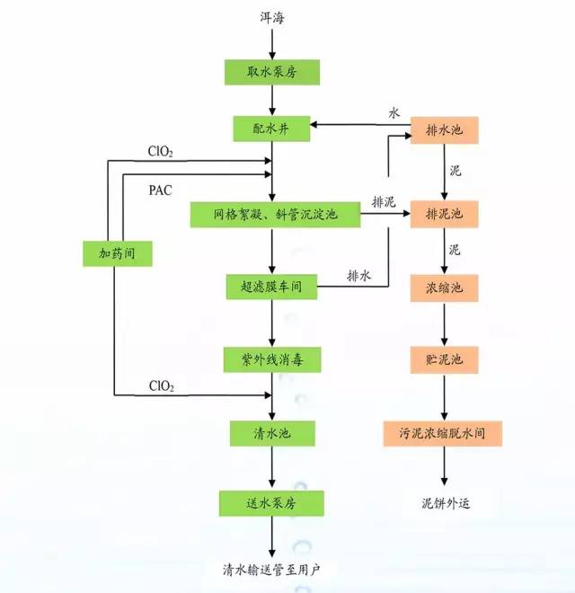 丽村镇人口(2)