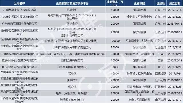 中国最全的25张金融牌照超级解读(含银行,保险,信托,券商,金融租赁