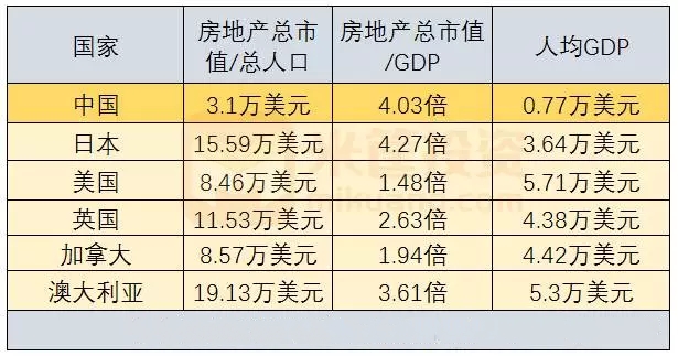 进入发达国家人均gdp