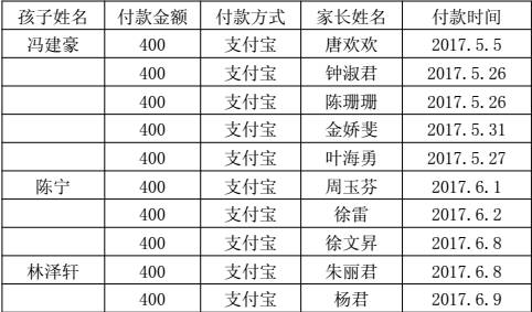 唐欢欢 钟淑君 陈珊珊 金娇斐 叶海勇 周玉芬 徐雷