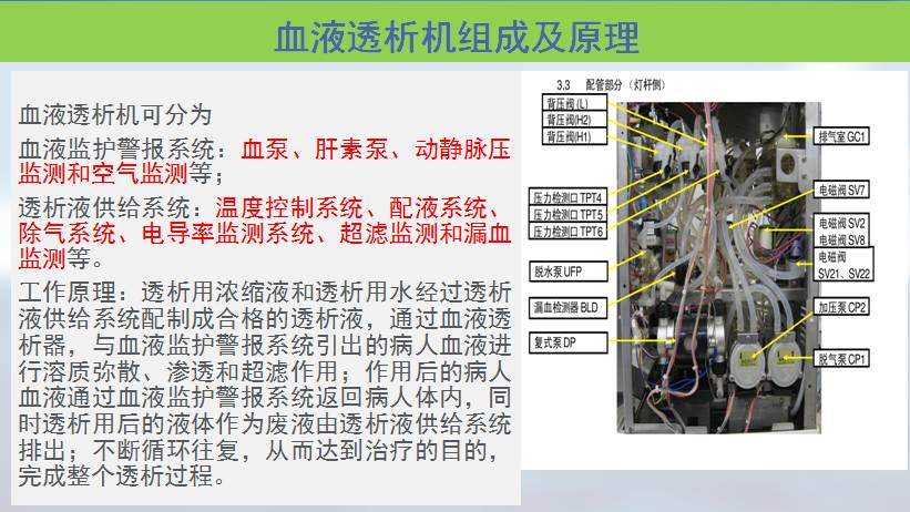 血液净化技术的基本原理_血液净化技术的互补性   血液净化技术在原有技术基础上不断发展和