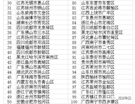 汉中中心城区gdp排名_2018年陕西省各市 区 GDP排行榜(3)