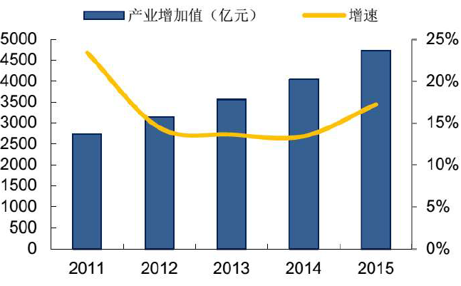 体育人口市场调查_中国体育培训市场调研报告(2)