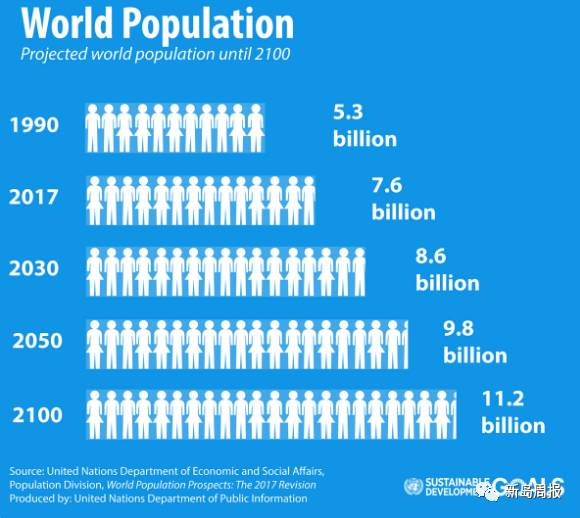 中国人口增长趋势图_印度人口增长趋势图
