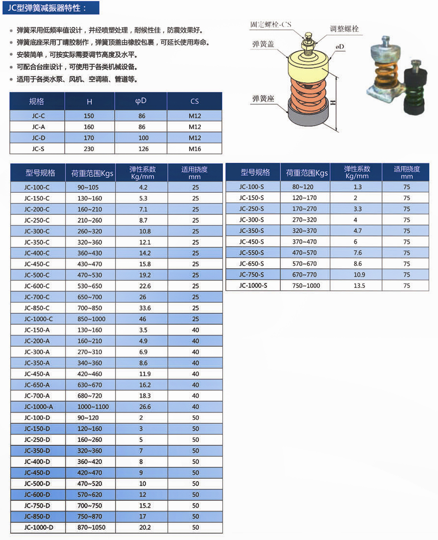 jl型弹簧减震器|立式弹簧减震器