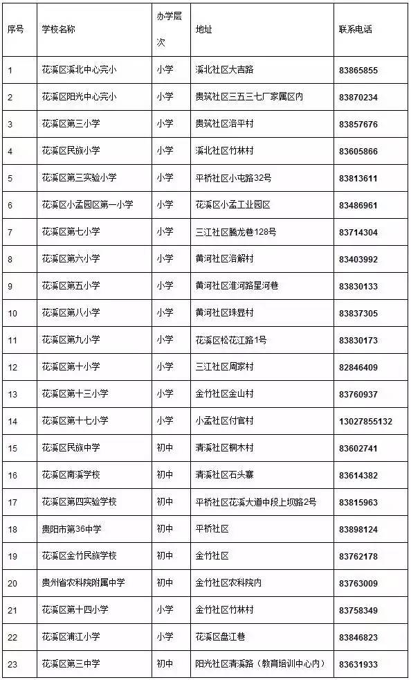 【先锋关注】爸爸妈妈们快戳进来看,贵阳市观山湖区花溪区幼升小和小