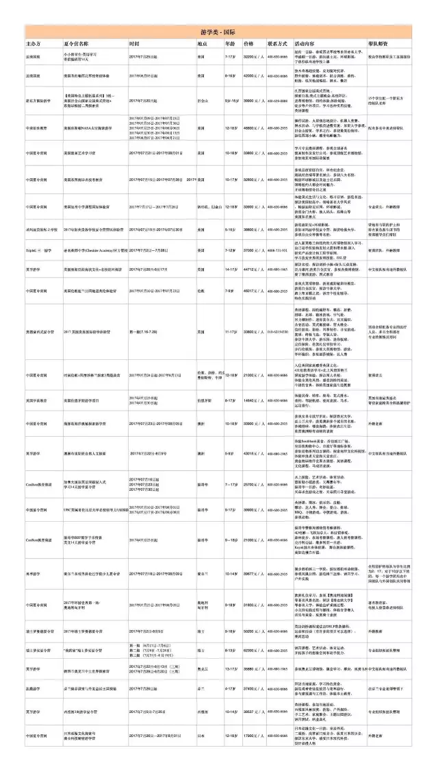 到底星空体育APP该给孩子报哪家夏令营？国内外游学篇(图4)