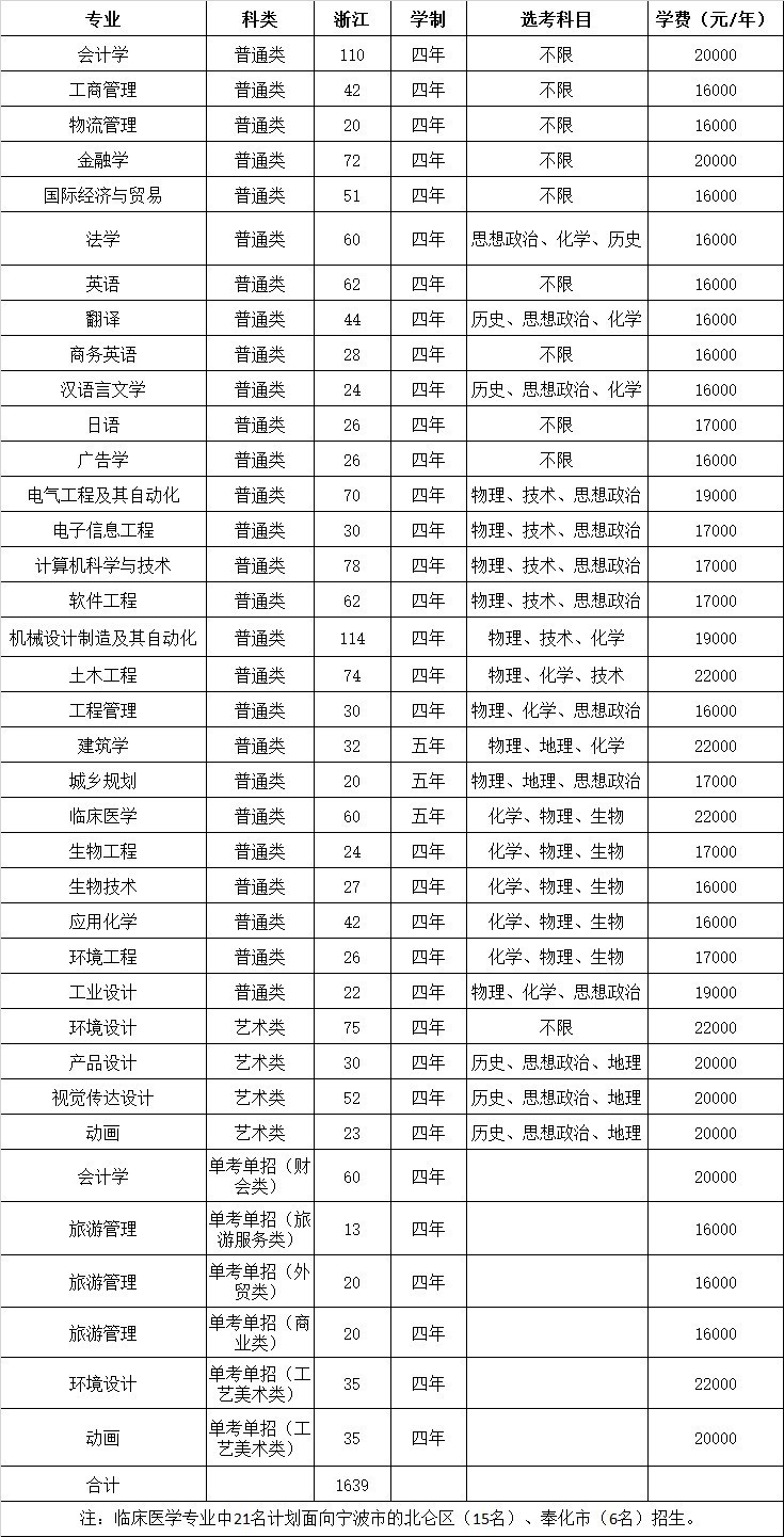 2022宁波大学录取分数线_2022年北京积分落户预估分数_大学如何录取相同分数的学生