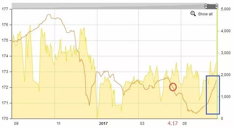 GDP流动_IMF再度预警中国信贷违约风险 经济增速不会剧降(2)