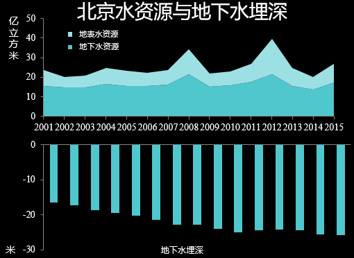 中国人口增长趋势图_中国人口逆增长