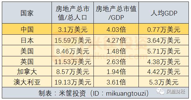 人均gdp多少是发达国家_2017世界主要国家和地区GDP排名中国排第几(3)