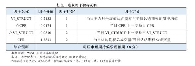 标的再度走强，短期维持强势