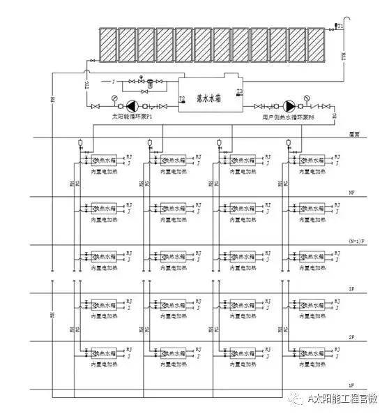 图二:"集分式"太阳能热水系统主回水式原理图