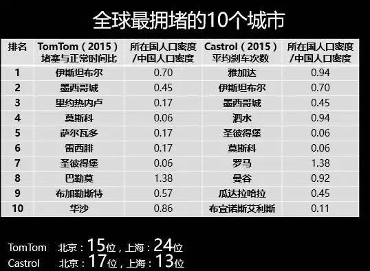 中国人口普查被抽中_人口普查