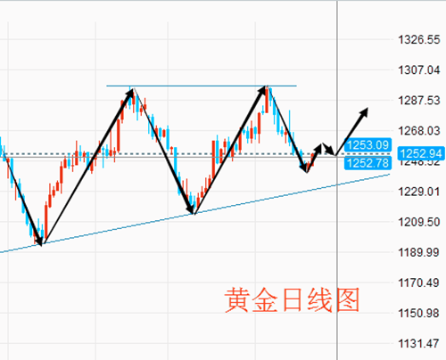 清源gdp(2)