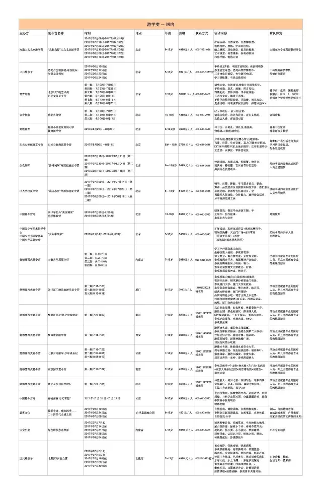 到底星空体育APP该给孩子报哪家夏令营？国内外游学篇(图2)