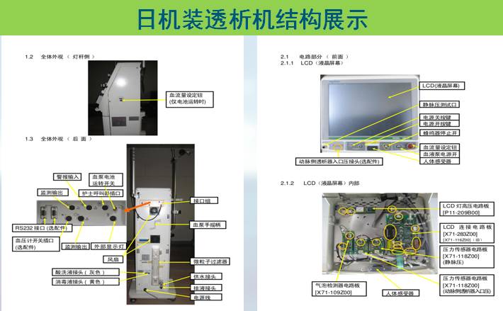 血液净化技术的基本原理_血液净化技术的互补性   血液净化技术在原有技术基础上不断发展和