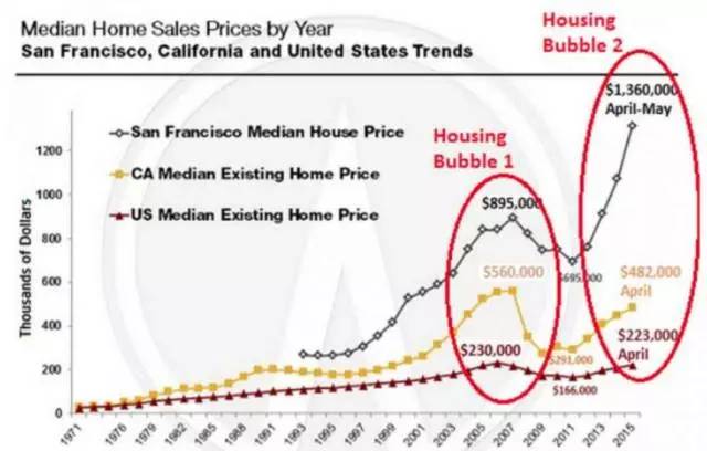 旧金山人口多少_美国房地产仍具长期投资价值 美国