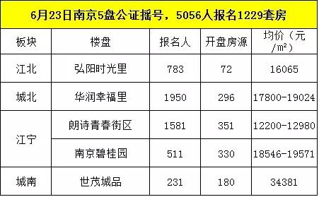 江宁禄口常住人口有多少_常住人口登记表