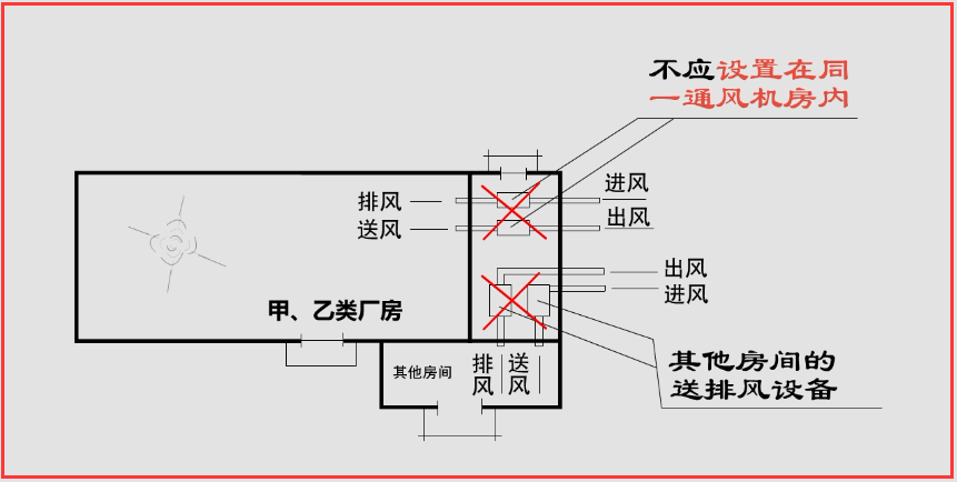 注消工程师-通风,空调系统的防火防爆原则-上