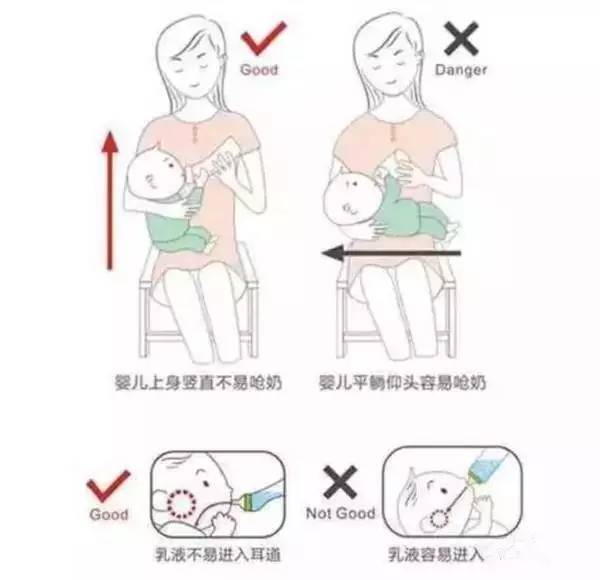 控制出奶量 如果是采用母乳喂养的宝宝,在哺乳前妈妈应该检查乳房涨奶