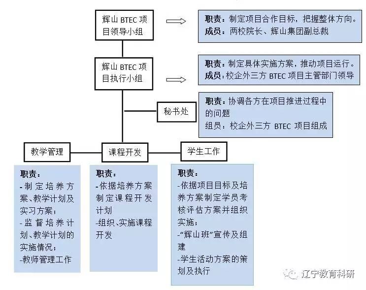 关领人口_人口普查