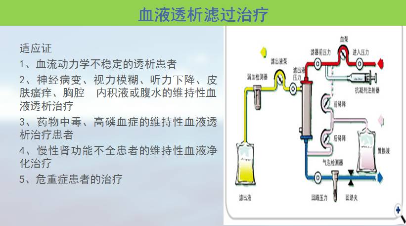 血液净化技术的基本原理_血液净化技术的互补性   血液净化技术在原有技术基础上不断发展和