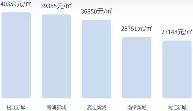 南桥新城现状人口_高价地频出金汇将迈入2万 沉寂楼市等风来