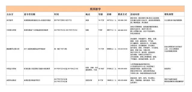 到底星空体育APP该给孩子报哪家夏令营？国内外游学篇(图7)