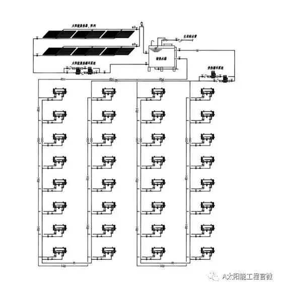 图十五:双管u型同程式"集分式"太阳能热水系统示意图