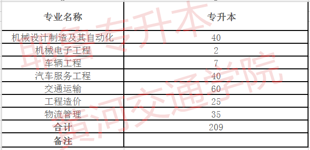 河南专升本官网