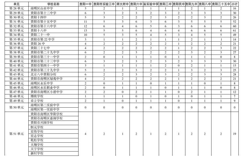 三非人口最新_人口普查(2)