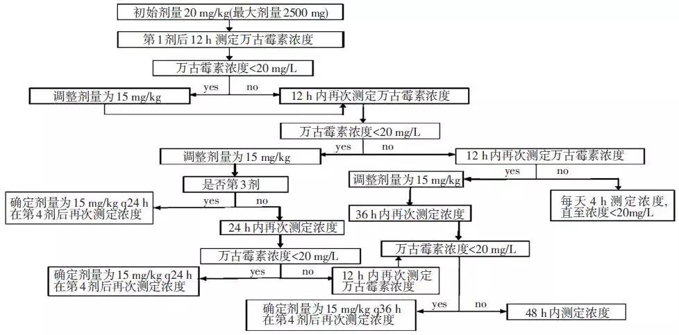 腹膜透析患者