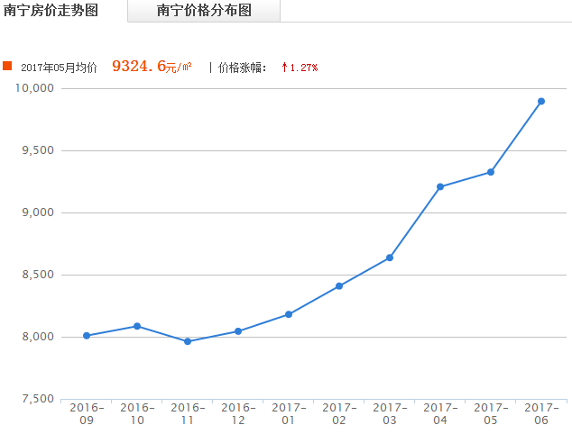 南宁人口怎么算_南宁火炬路人口图片(2)