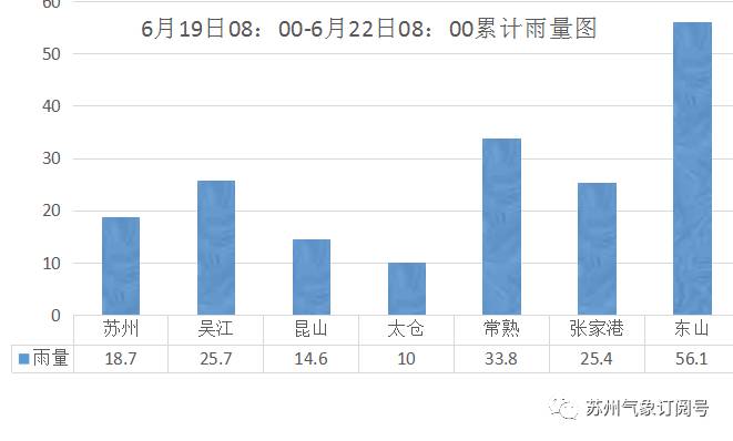 吴江19年常住人口_2021年吴江地铁规划图(3)