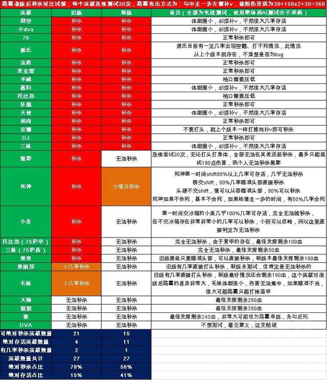 nga炉石传说_nga 人口统计