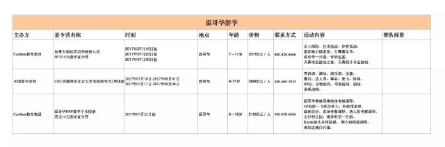 到底星空体育APP该给孩子报哪家夏令营？国内外游学篇(图10)