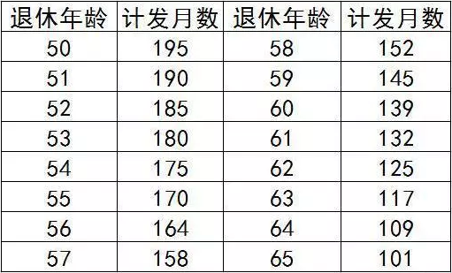 人口平均年龄是什么数_常住人口登记卡是什么(2)