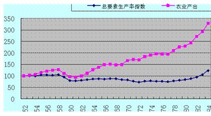 从20世纪40年代甚至更早的抗日战争时期开始,解放区农村就开始大范围