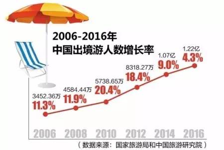 旅游gdp_中国各省GDP总量排行榜,9省GDP超三万亿,看看有没有你的家乡(2)