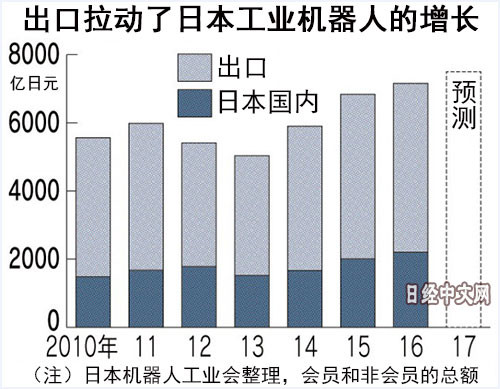 买人口_长期看人口 跟着人口流动买房(2)