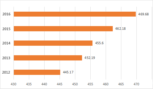 贵阳常住人口_2017贵州各市州人口排名 贵阳人口增量11万(3)