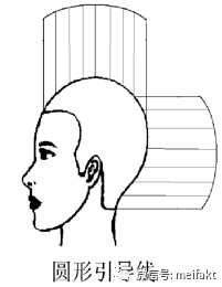 的切口面发型的立体构成就是运用方 圆 三角的内结构立体几何科学裁剪