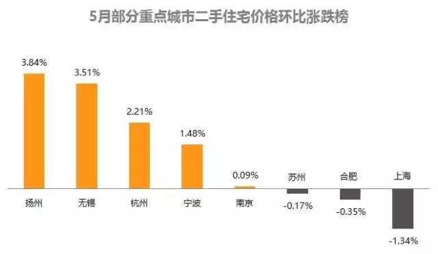 3亿人口流入长三角_中国流入流出人口(2)