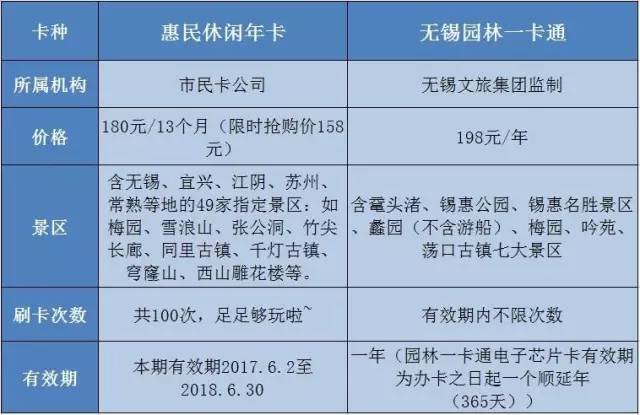 无锡城事无锡园林一卡通和惠民休闲年卡到底有啥不同用一张图搞清楚了